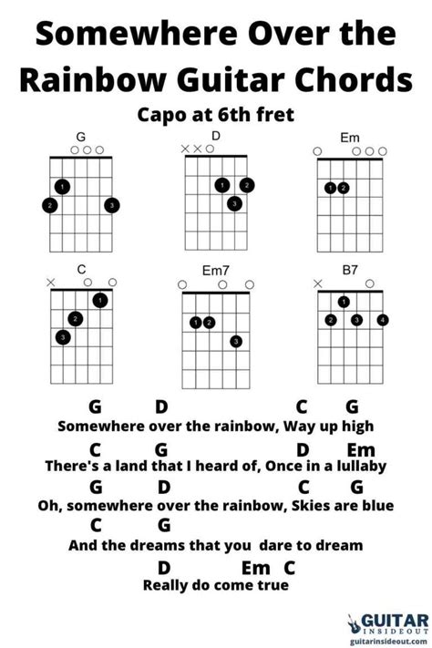 Aug 9, 2022 · Create and get +5 IQ. Over the Rainbow Harold Arlen, E.Y.Harburg performed by Eva Cassidy transcribed by John Manning (jgmanning@mindspring.com) Capo 1st fret [Intro] G Am7 D G Em Bm7 G7 (III) Cadd9 Cm7 (III) Gmaj9 G7 C Somewhere over the rainbow way up high C Cm7 (III) G Em Am7 D7sus D7 Gadd9 Am7 D/F# In the land that I heard of once in a ... 